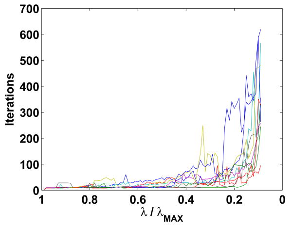 Fig. 15