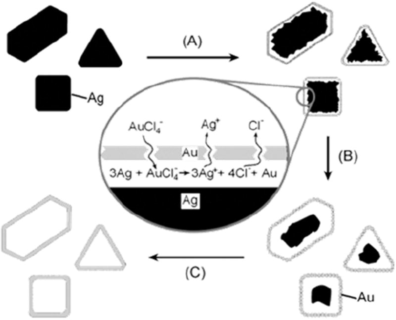 Fig. 21