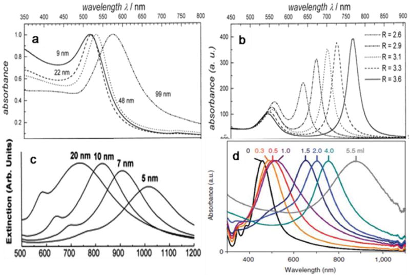 Fig. 19