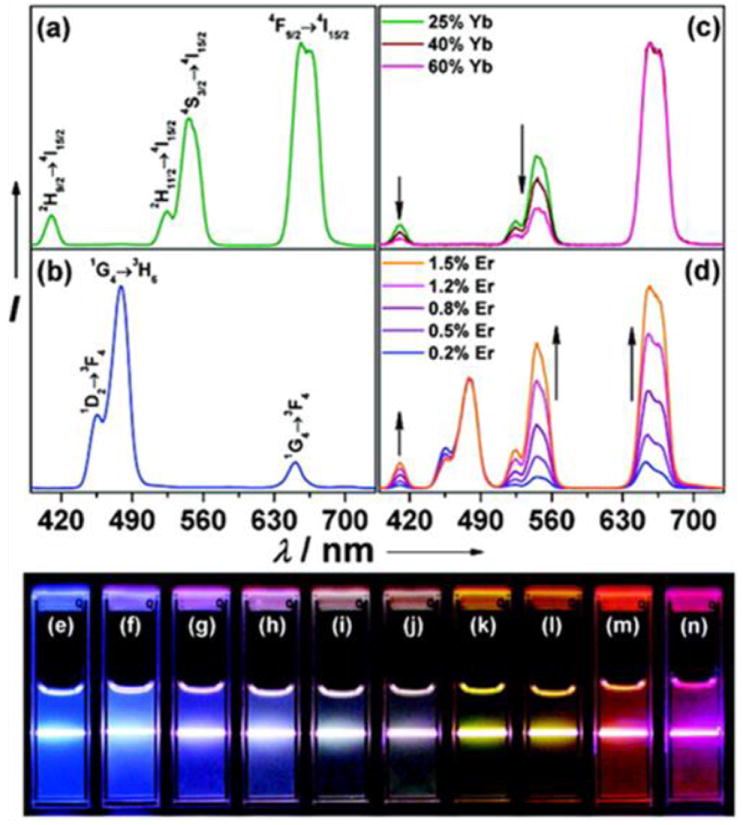 Fig. 15