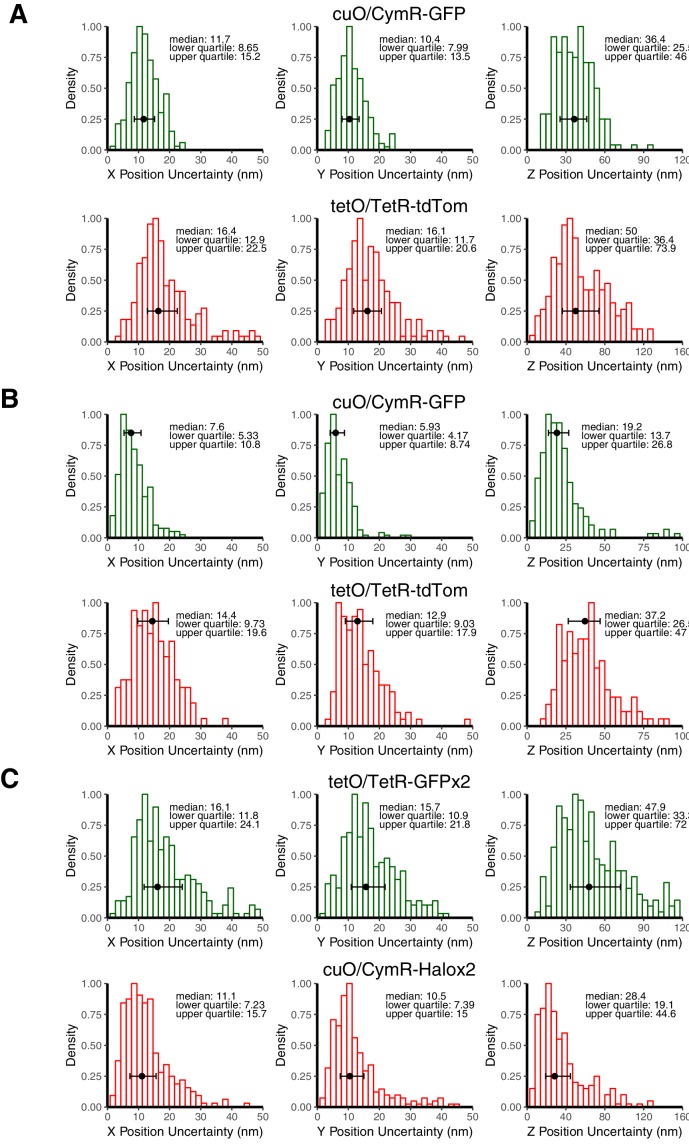 Figure 2—figure supplement 2.