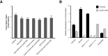 Figure 1—figure supplement 2.