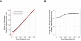 Figure 2—figure supplement 3.