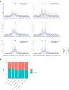 Figure 1—figure supplement 3.