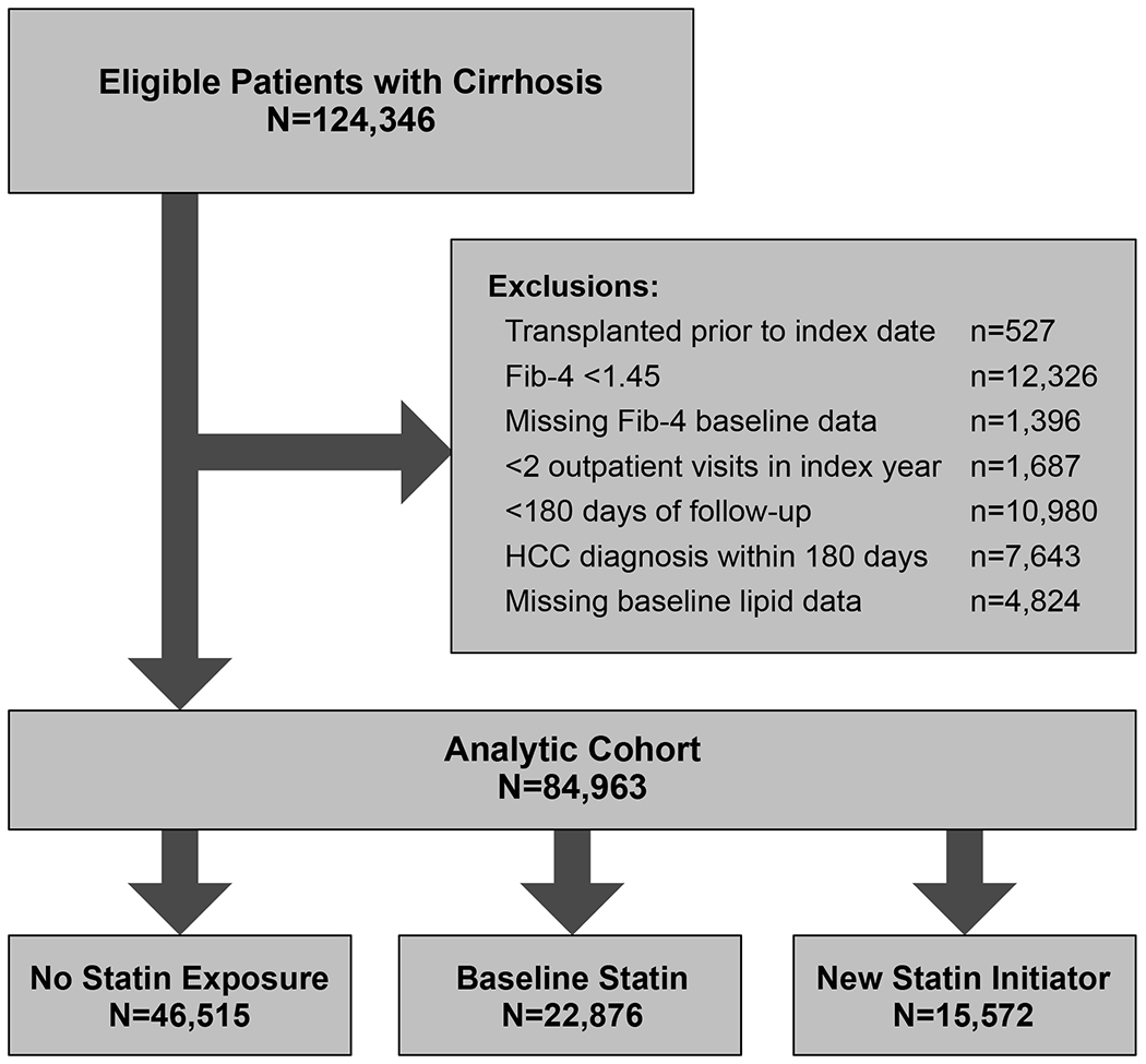 Figure 1 –