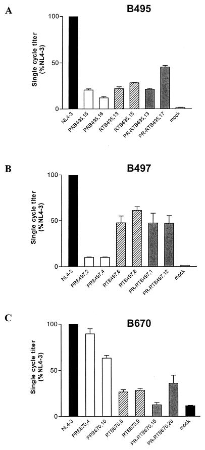 FIG. 3