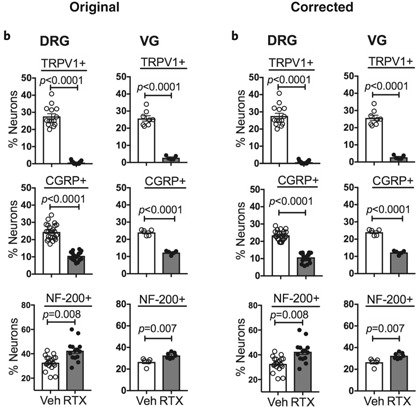 Supplementary Fig. 4b