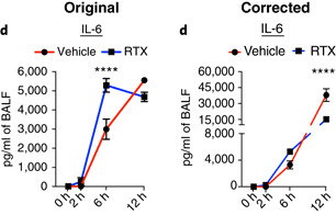 Fig. 2d