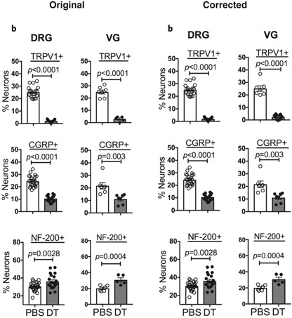 Supplementary Fig. 1b