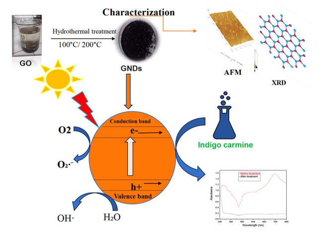 graphic file with name d4ra02476a-ga.jpg