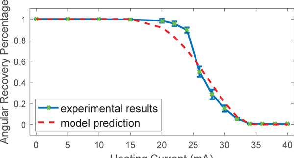 Fig. 11.