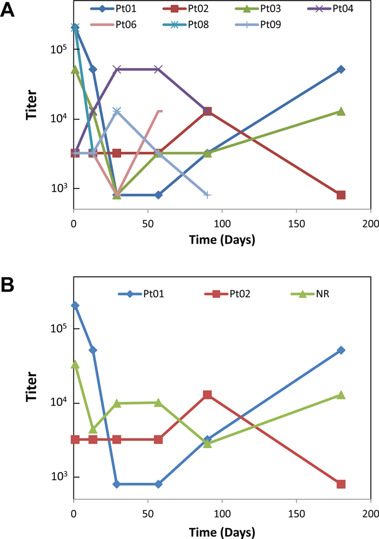 Figure 3 –