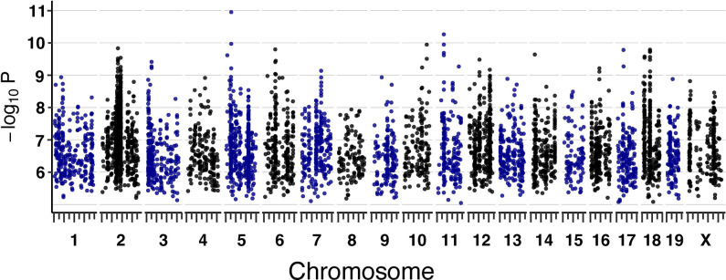 Figure 3: