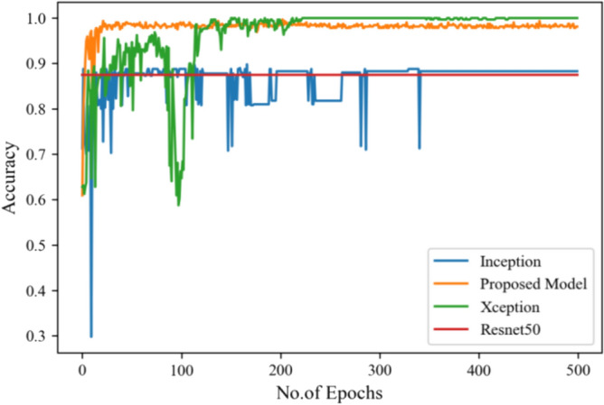 Figure 25