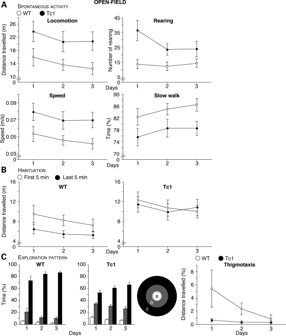 Figure 1.