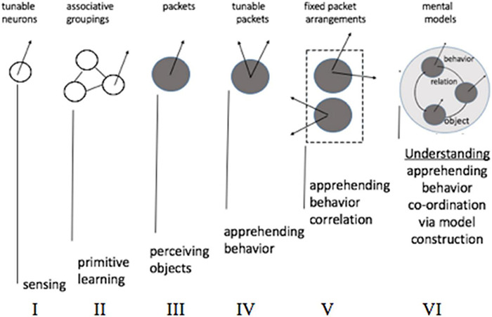 FIGURE 14