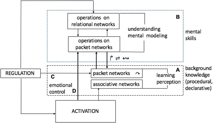 FIGURE 9