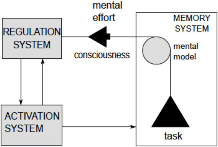 FIGURE 16