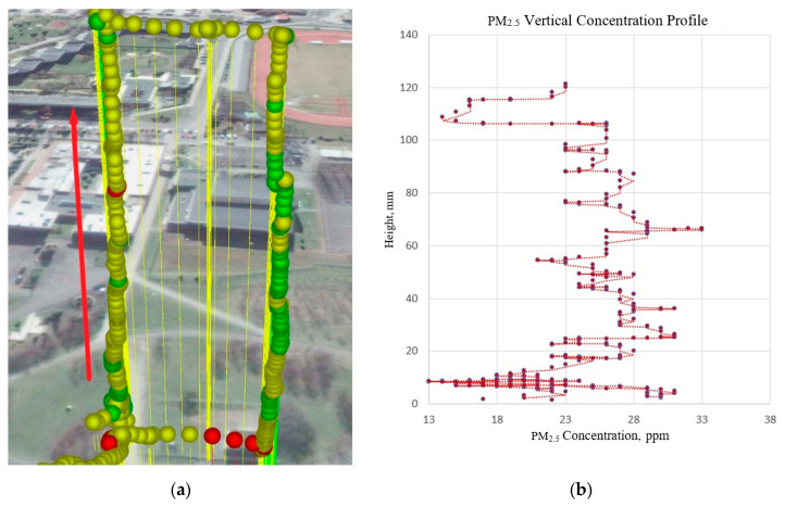 Figure 12