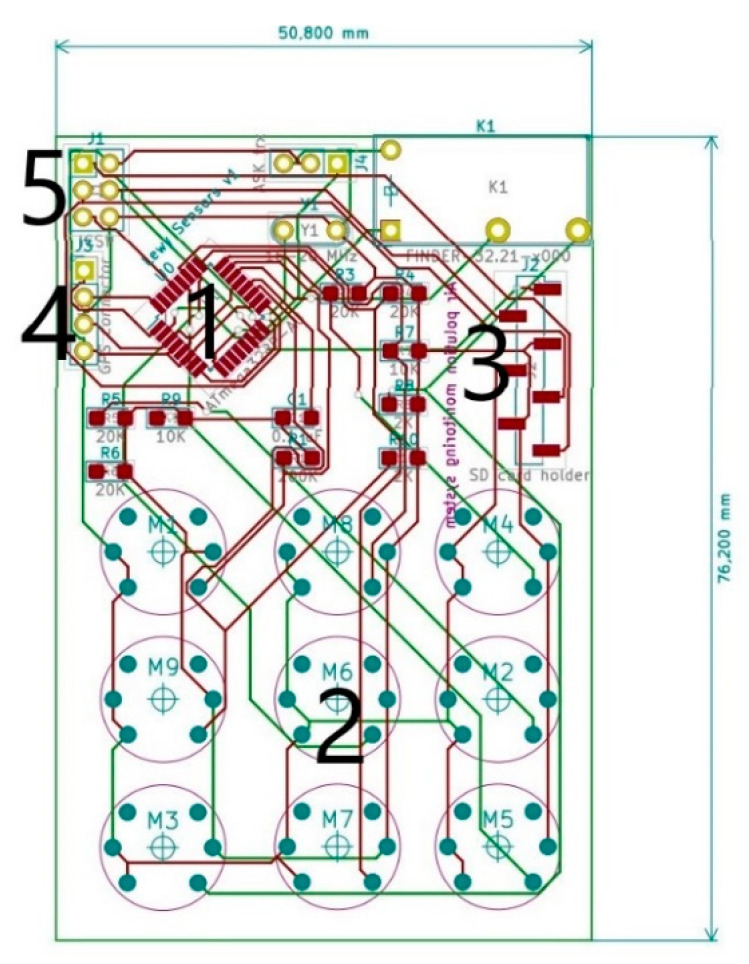 Figure 5