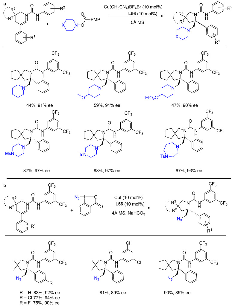 Scheme 88