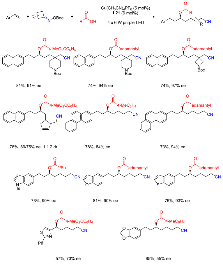 Scheme 29