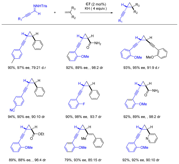 Scheme 61