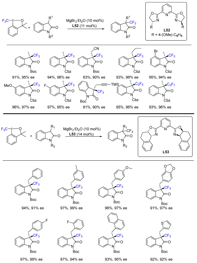 Scheme 83