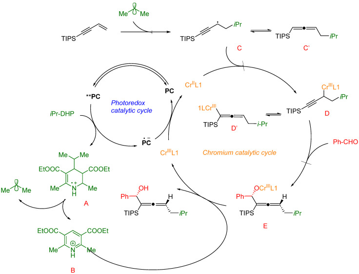 Figure 14