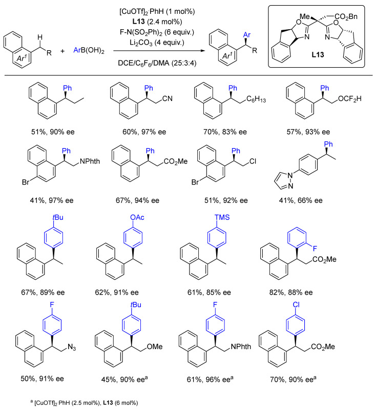 Scheme 15