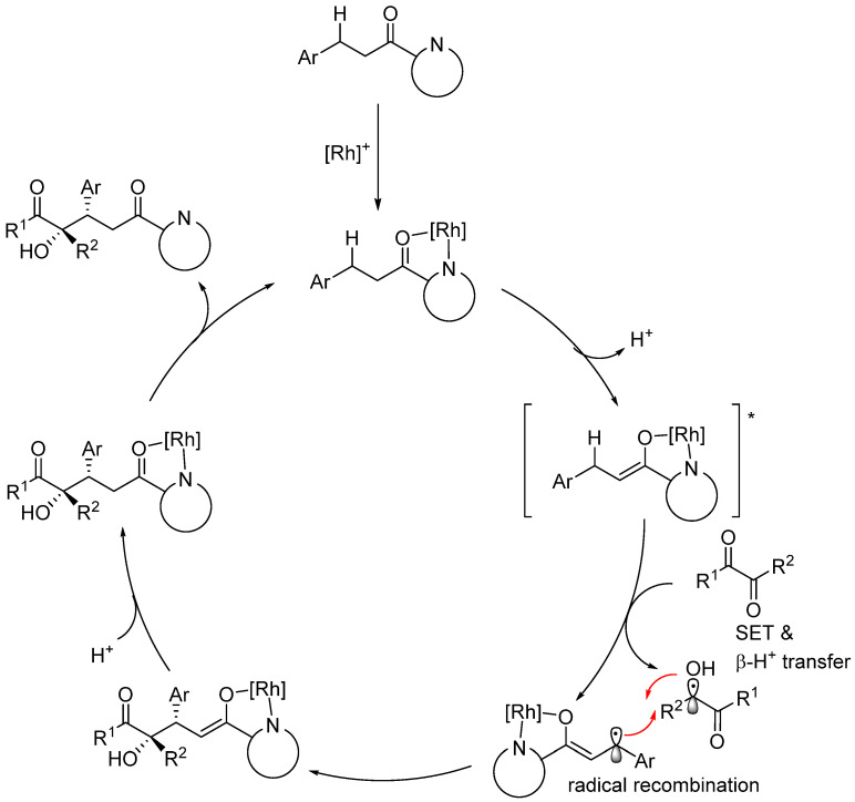 Figure 11