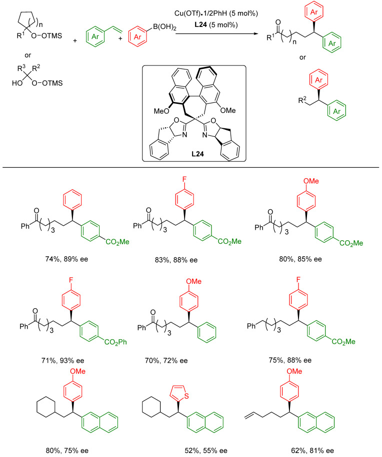 Scheme 32