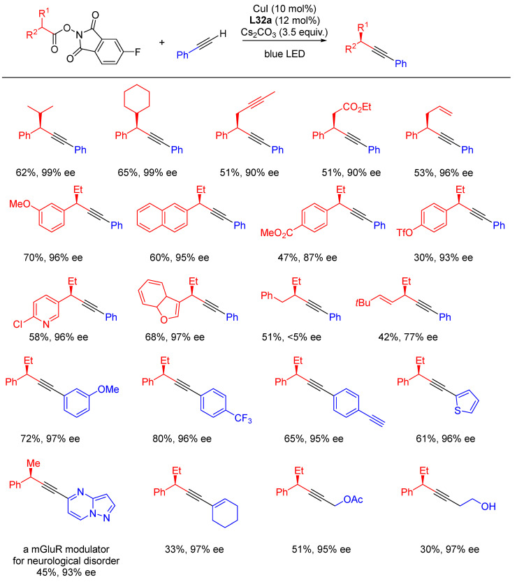 Scheme 40