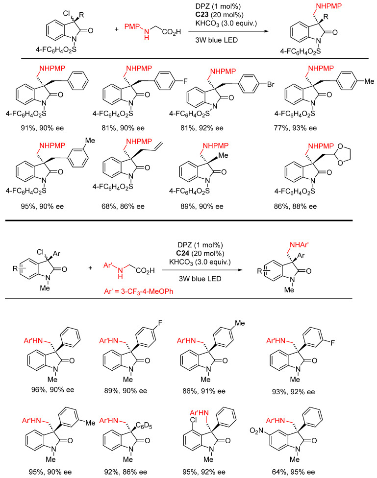 Scheme 105