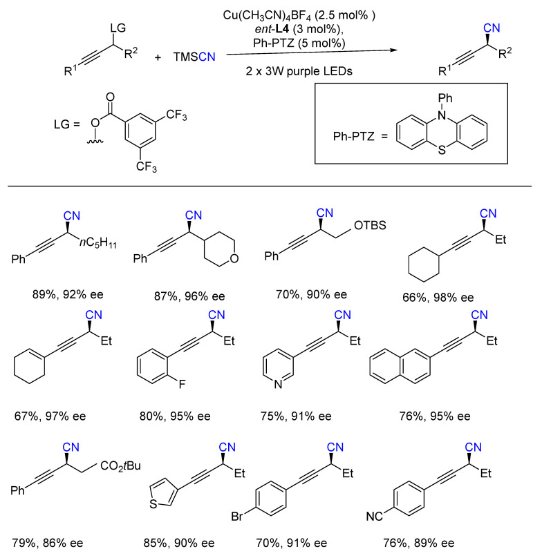 Scheme 16