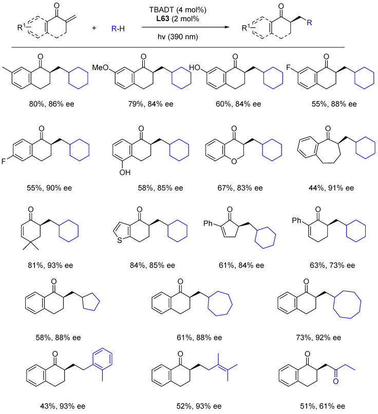 Scheme 95