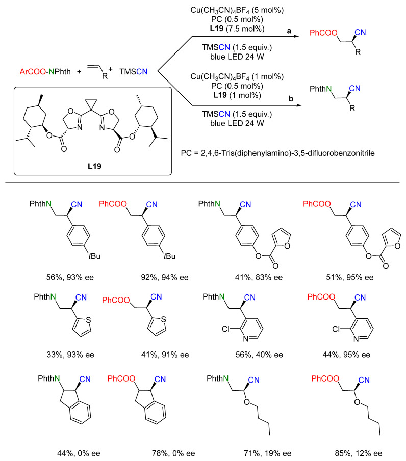 Scheme 24