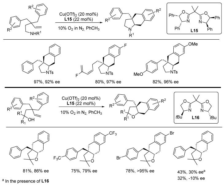 Scheme 19