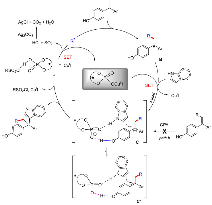 Figure 16