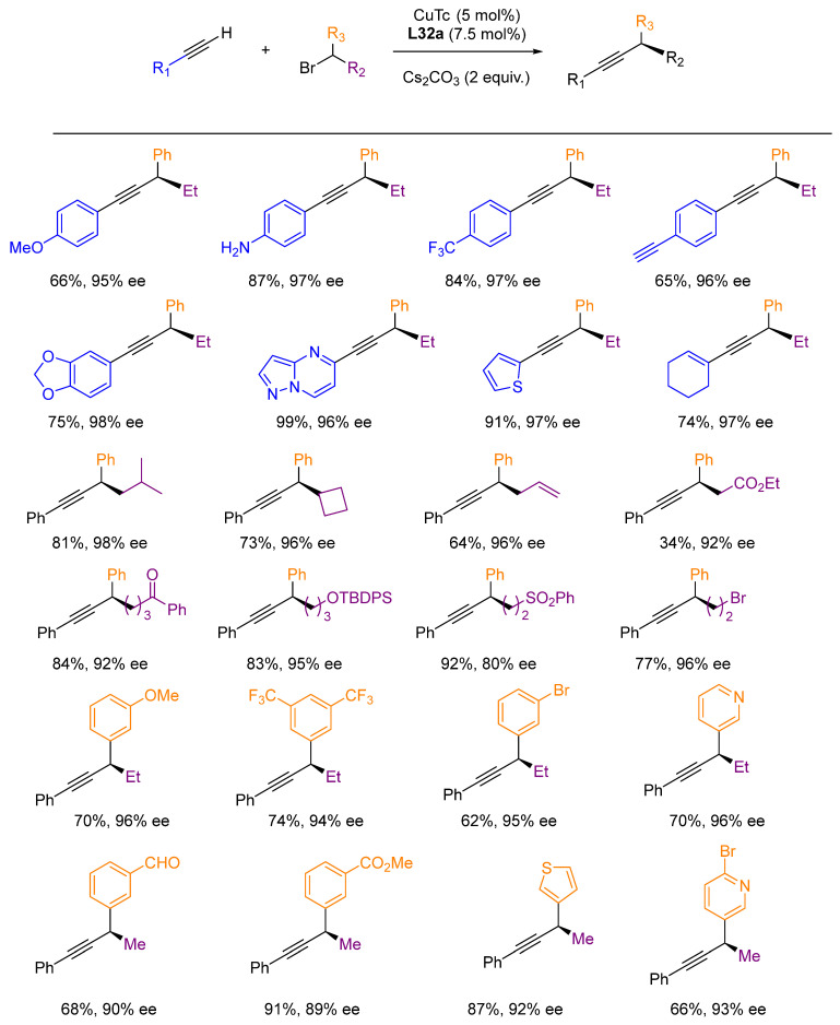 Scheme 38