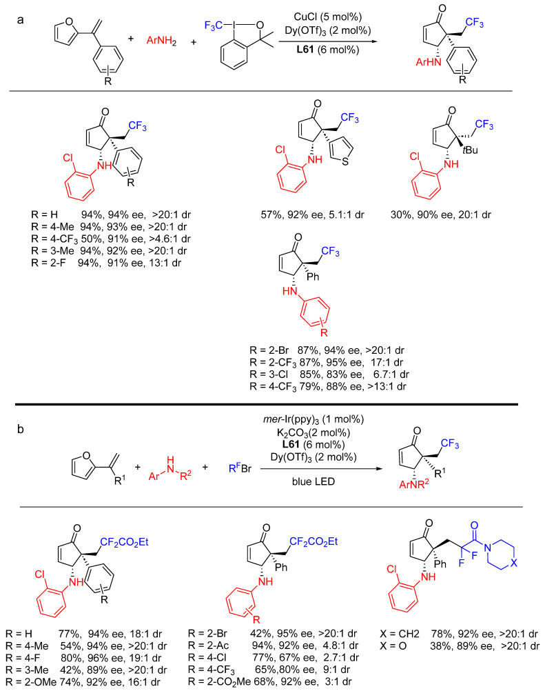 Scheme 93