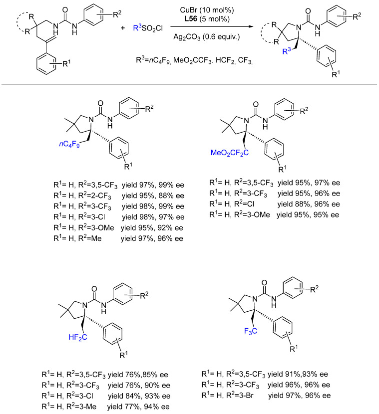 Scheme 86