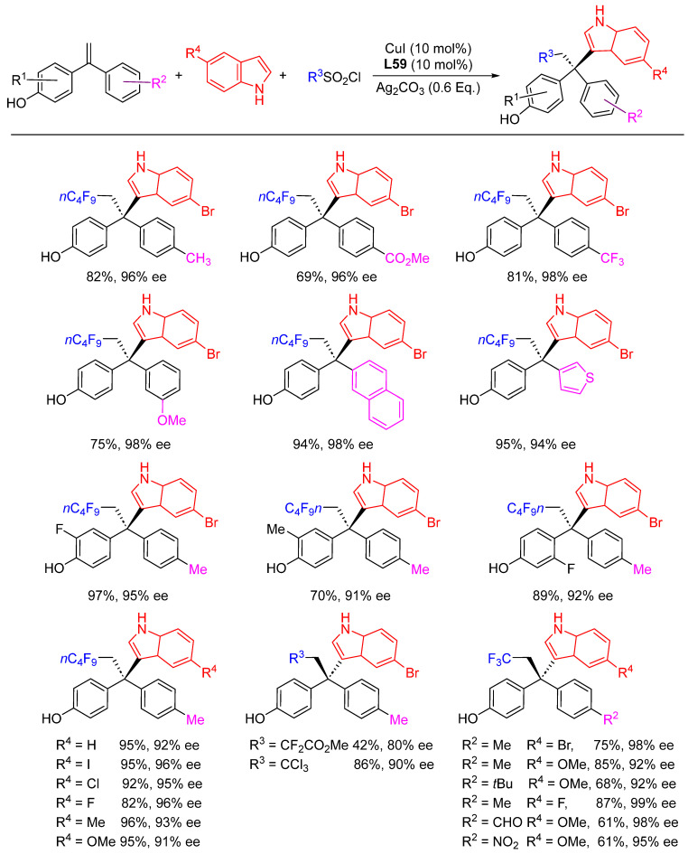 Scheme 91