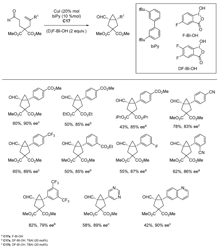 Scheme 99