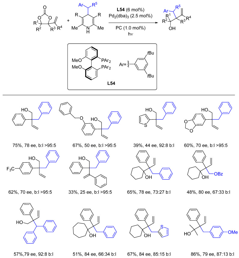 Scheme 84