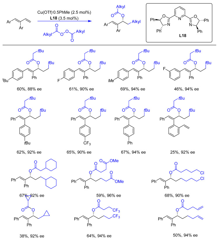 Scheme 21