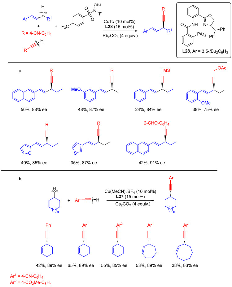 Scheme 35