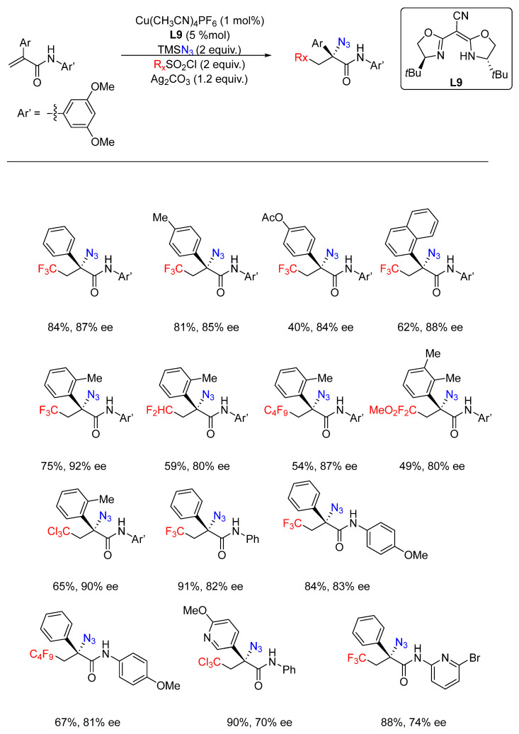 Scheme 9