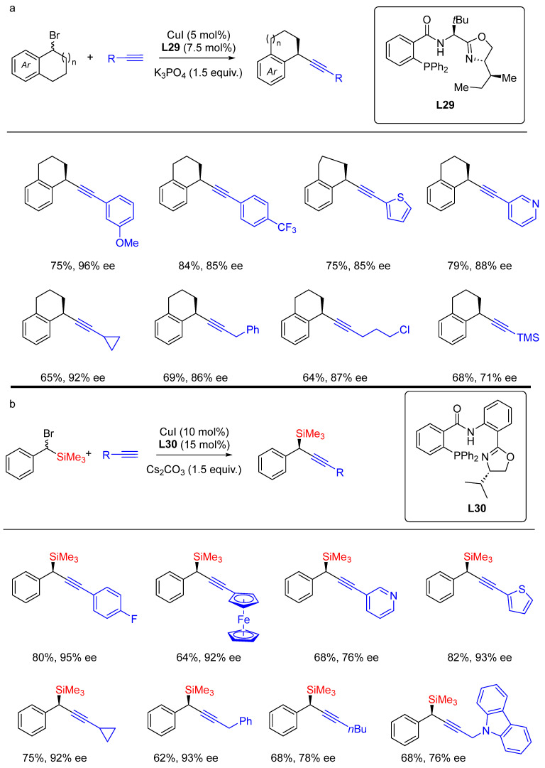 Scheme 36