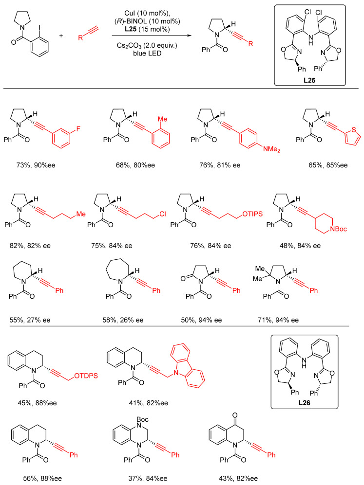 Scheme 33